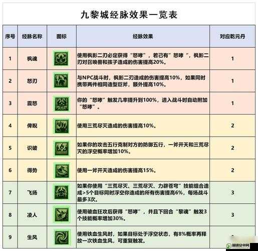 梦幻西游手游新技能全面曝光，第9技能深度汇总解析与资源管理优化策略