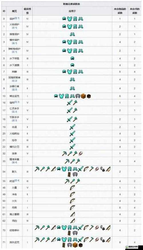 我的世界全新附魔诅咒效果全面解析与实战攻略详解