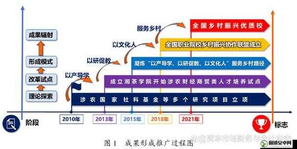 校园绑定JY收集系统宋涵的策略：探索创新与优化完善的路径