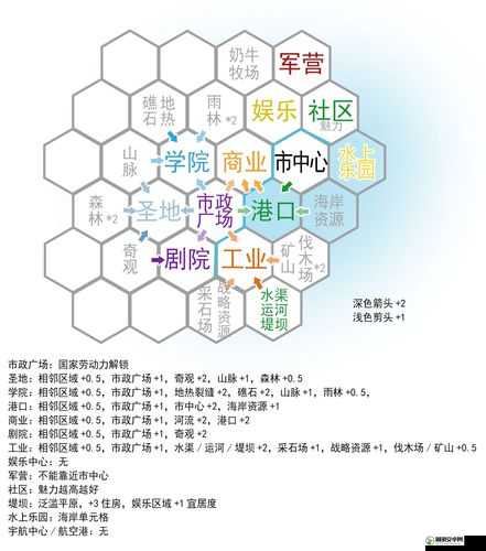 文明6城市规划深度解析，打造高效繁荣都市的全面攻略