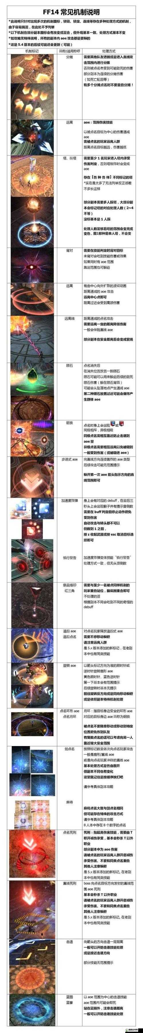 最终幻想14学者角色加点顺序与实战技巧全面攻略